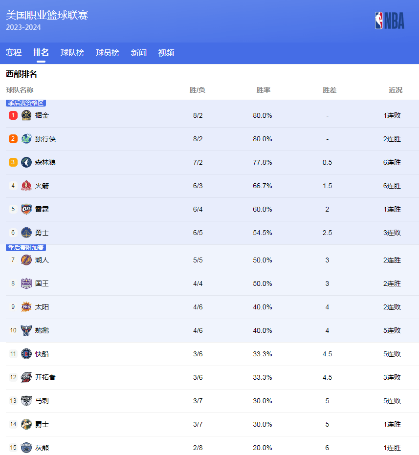 够在比赛初